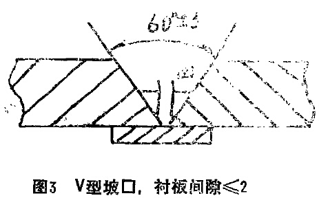 圖3 V型坡口，襯板間隙小于等于2