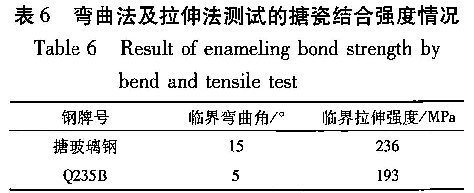表6彎曲法及拉伸法測試的搪瓷結(jié)合強(qiáng)度情況