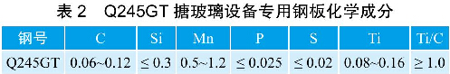 表2 Q245GT搪玻璃設(shè)備專(zhuān)用鋼板化學(xué)成分