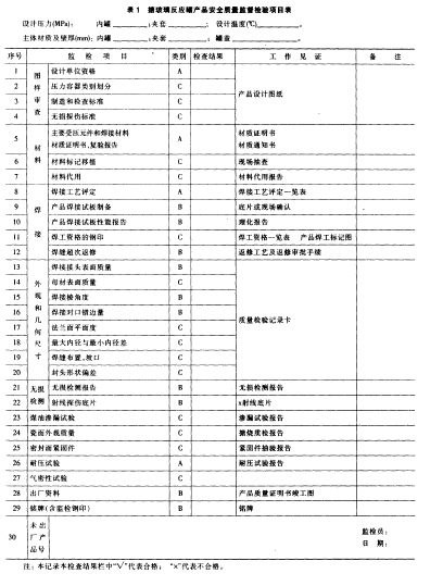 表1 搪玻璃反應(yīng)釜產(chǎn)品安全質(zhì)量監(jiān)督檢查項(xiàng)目表