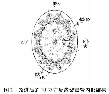圖2 改進(jìn)后的10立方反應(yīng)釜盤(pán)管內(nèi)部結(jié)構(gòu)
