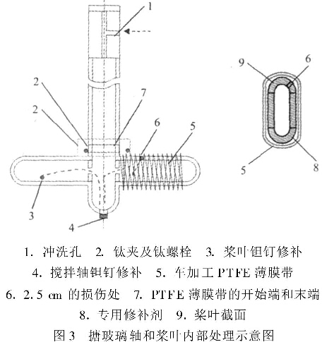 圖3搪玻璃軸和槳葉內(nèi)部處理示意圖