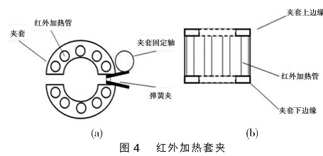 圖4 紅外加熱套夾